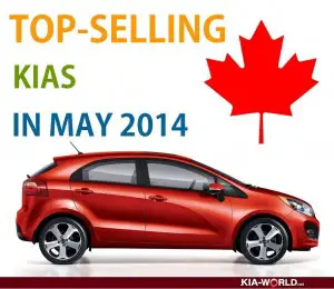 Kia Canada Sales