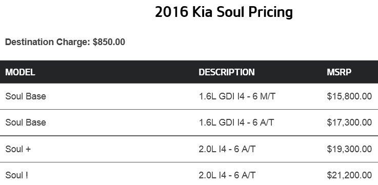 Cost of Kia Soul 2016